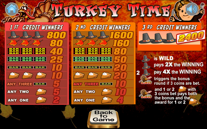 Lincoln Casino WGS Turkey Time