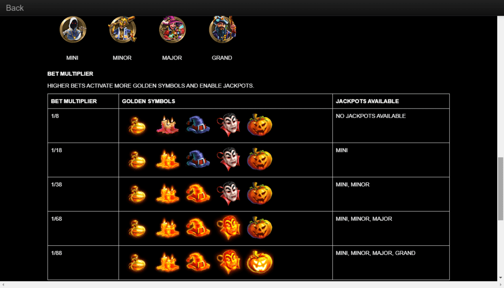 Grande Vegas Casino RTG Halloween Treasures